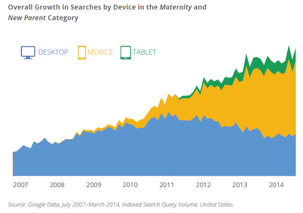 search-growth-in-maternity-and-new-parent-category