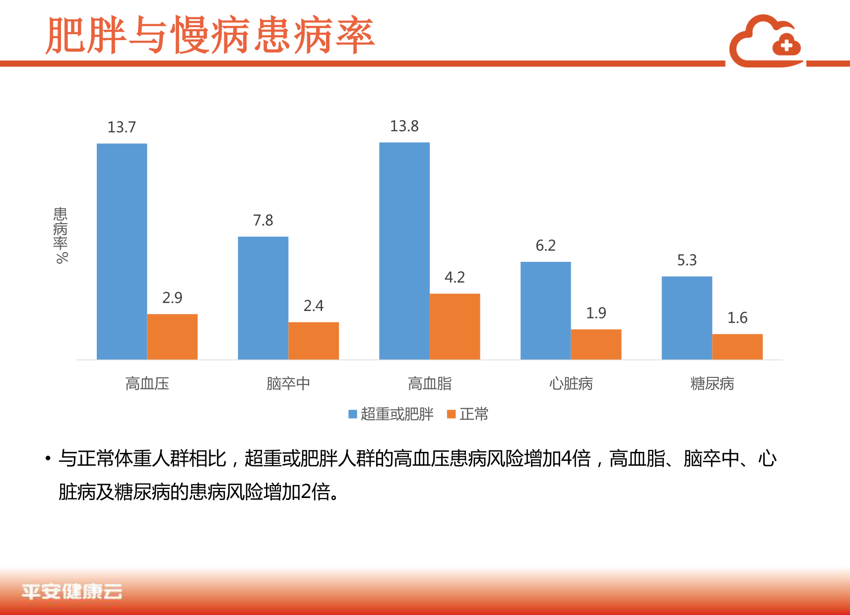 中国商业保险健康大数据白皮书_2_09.png