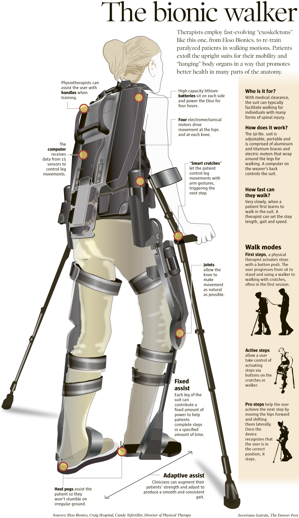 The bionic walker