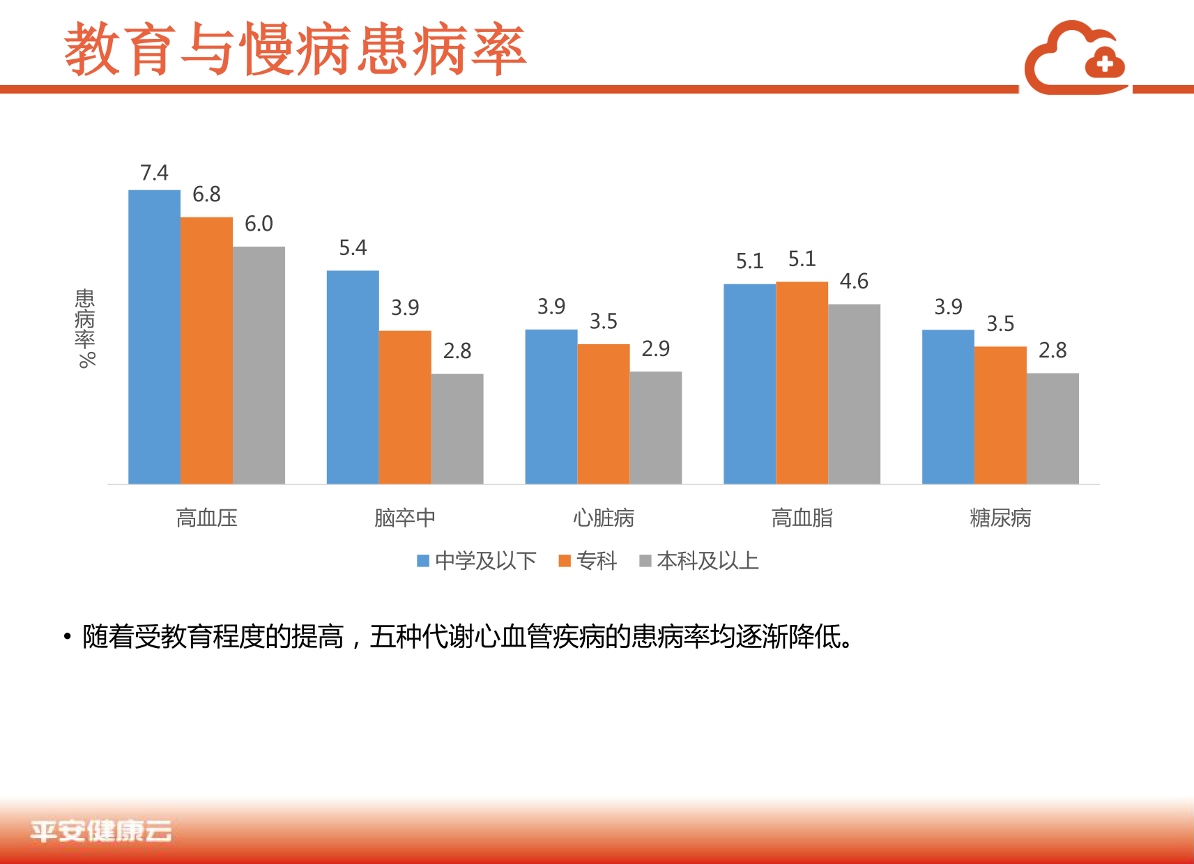 中国商业保险健康大数据白皮书_2_10.png