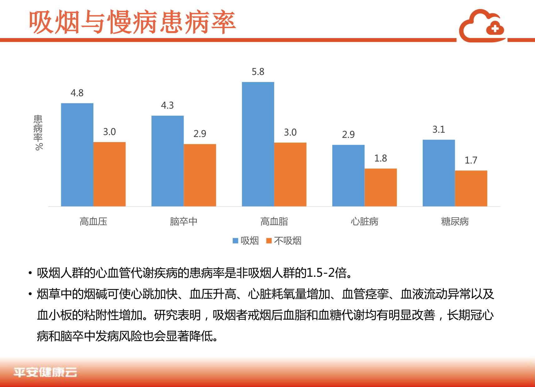 中国商业保险健康大数据白皮书_2_13.png