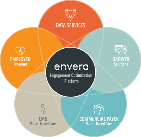 Envera-Health