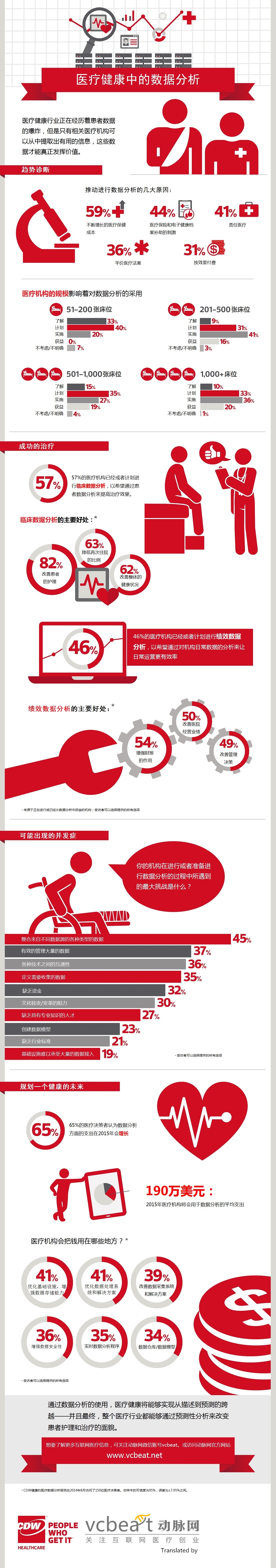 CDW-Healthcare_Analytics-in-Healthcare-Infogra - 副本 - 副本 (2)_副本