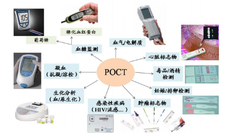 POCT主要应用领域.png