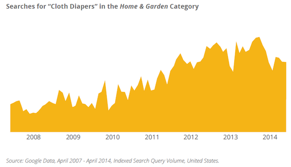 searches-for-cloth-diapers