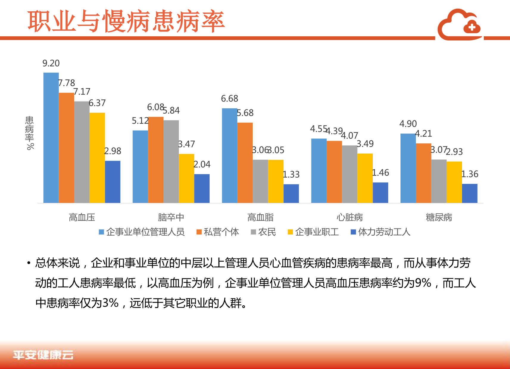 中国商业保险健康大数据白皮书_2_12.png