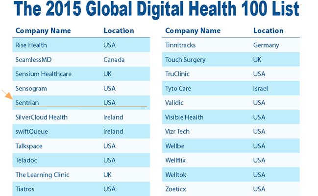 2015年100家数字医疗公司.png