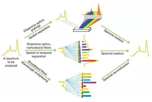 鲍捷光谱仪工作原理.png