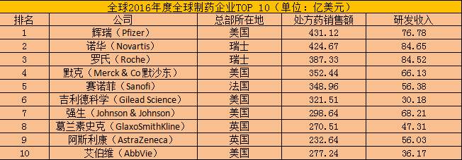1479203245788892.png TOP10.PNG