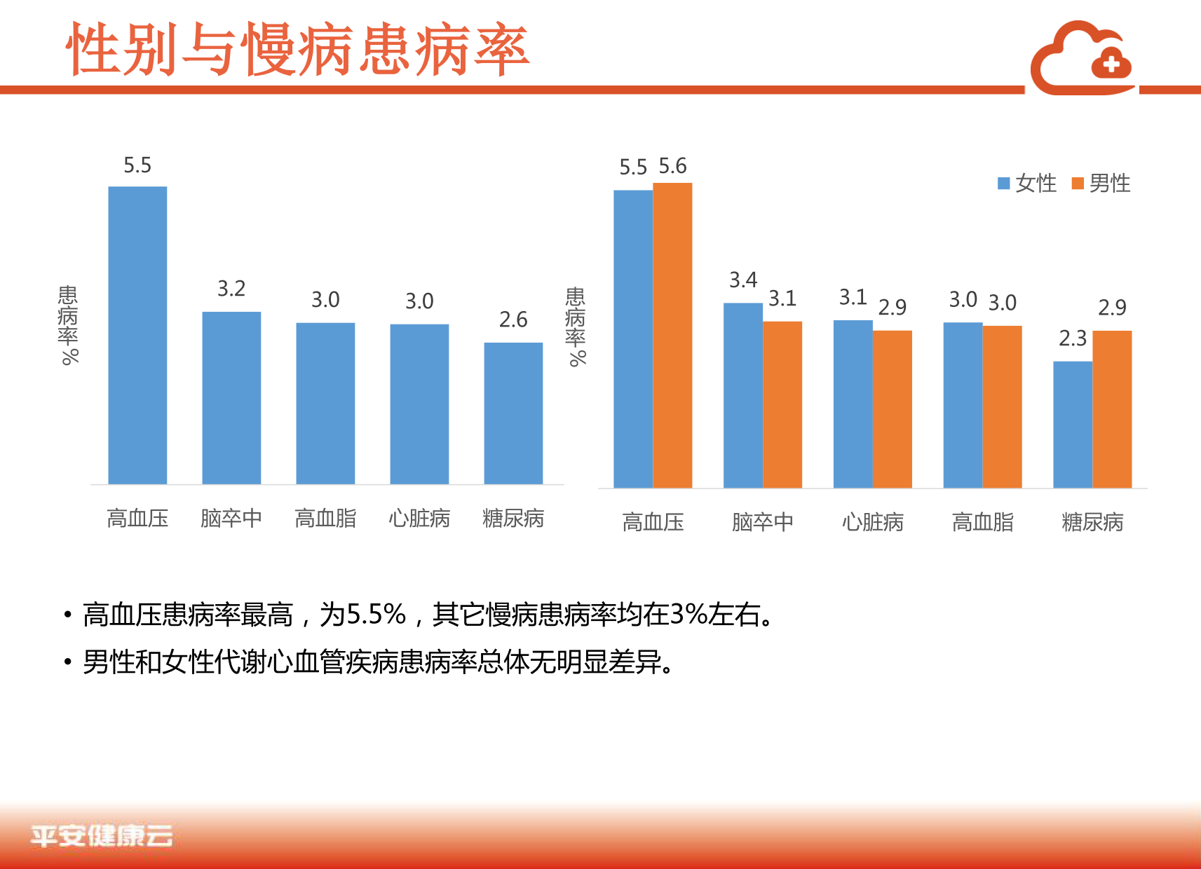 中国商业保险健康大数据白皮书_2_07.png