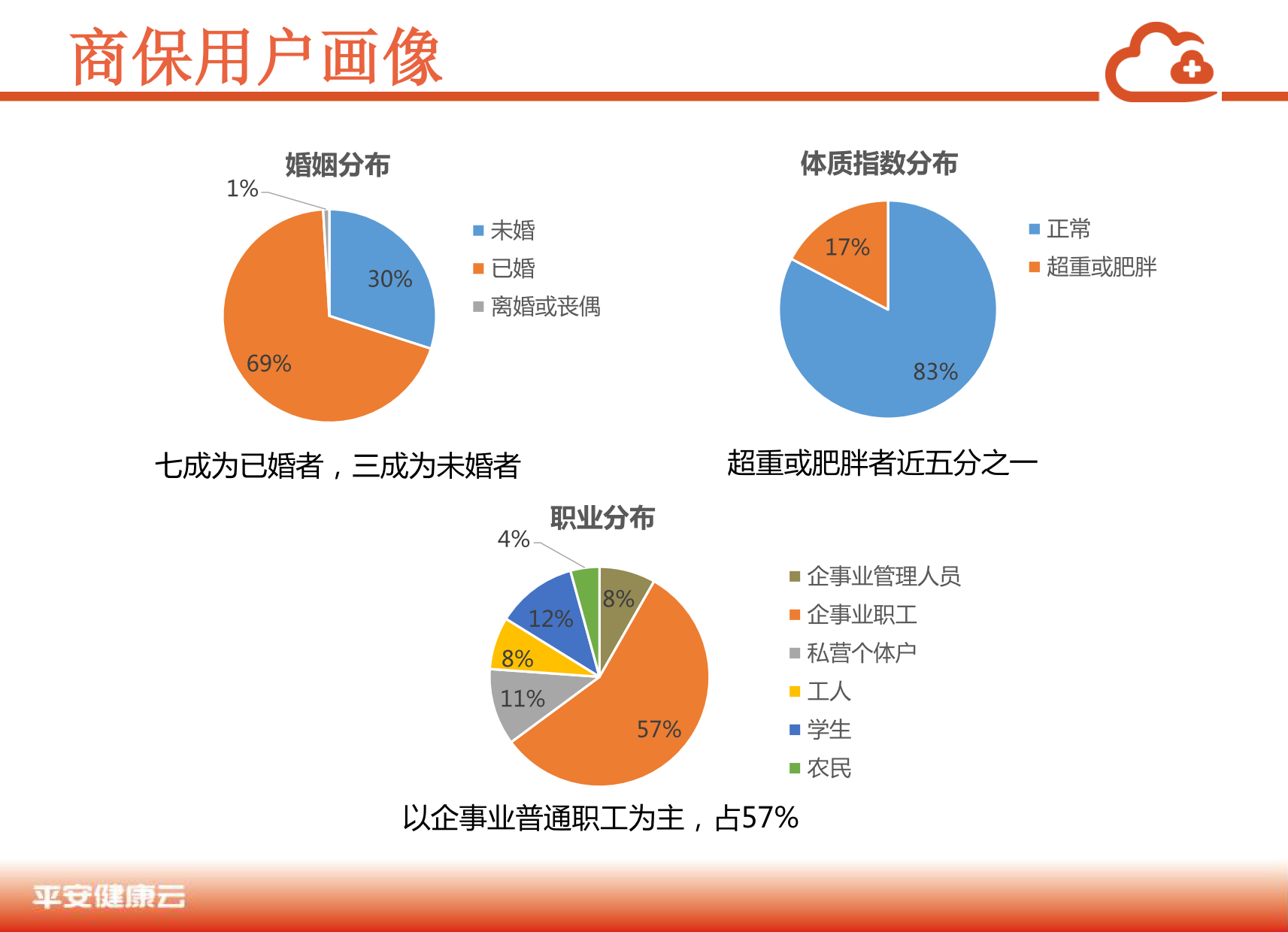 中国商业保险健康大数据白皮书_2_06.png