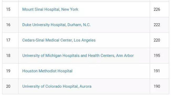 全美最好医院排名3.jpg